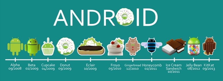 Android Semakin Dominasi Pasar Tablet Dunia