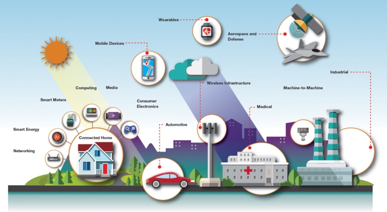 IoT|IoT E-Tilang|IoT Smart street lighting|IoT One card|IoT Manhole|